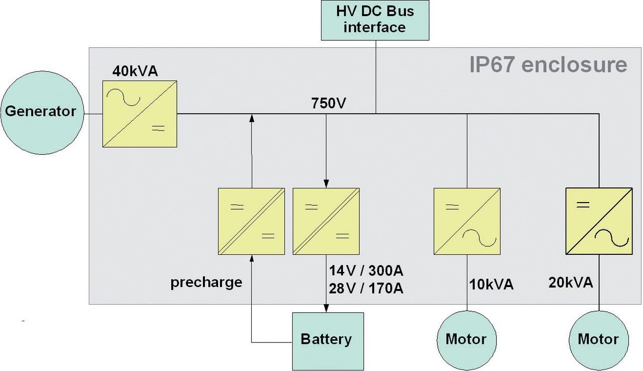 Obr. 3 Topologie typického multi-converter systému